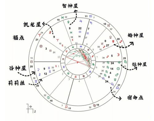 8．父母宫——父母荣华且恩宠可得