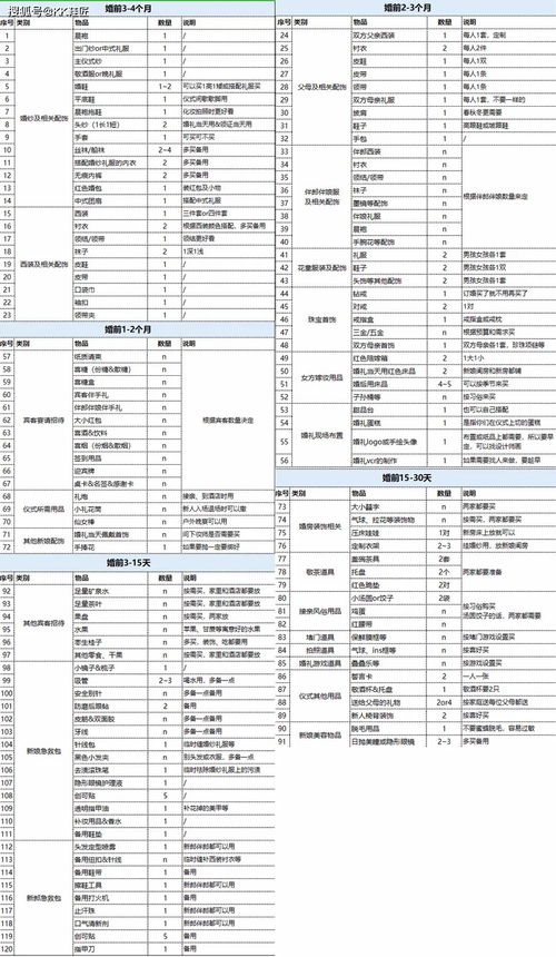 9月15日搬家吉日时间表和搬家必备物品清单表有哪些？