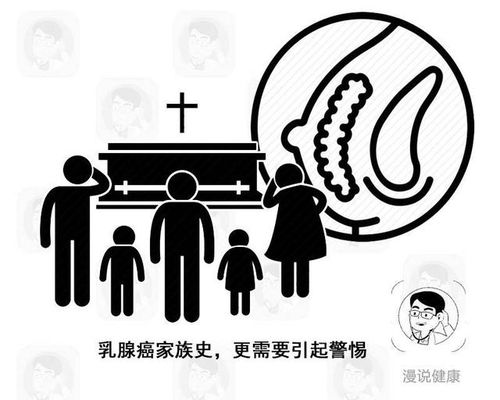 八类人群定期筛查乳腺癌