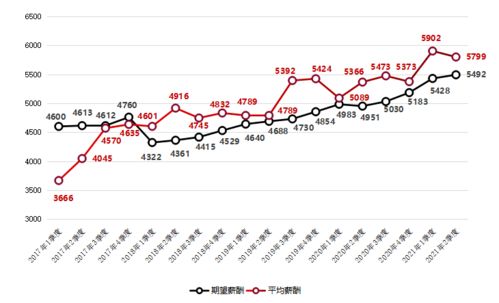 2025年7月15日的星历解析
