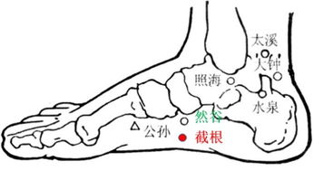 ( 一 ) 「穴前餘氣裁決 」—— 基於目標區域保護視角 の減法藝術
