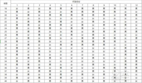 2026年1月吉日农历属什么生肖女，那一年属相是什么？