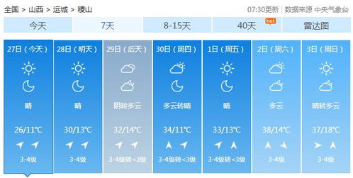 星象运行与个人能量场