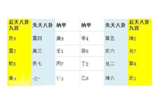 易经中54数字和48数理分别代表什么吉凶？