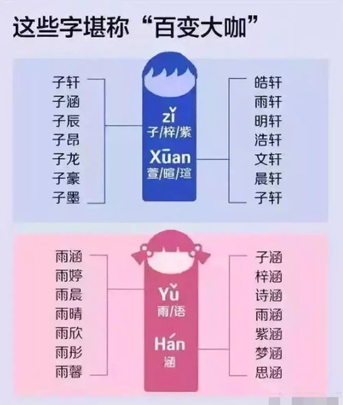 一、 牛奶名字：别问我干啥的