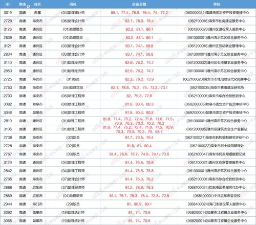 星座与职场能力关联性的简要说明（附加信息）