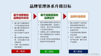 一、 乱糟糟的品牌命名思路——先不讲理，先随心所欲