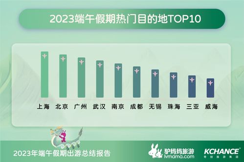 市场数据背后的行业洞察