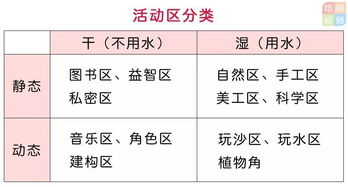 2.2 风水布局的具体建议