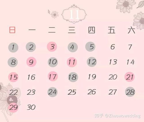 1. 商铺选址与经营活动的吉凶时辰安排