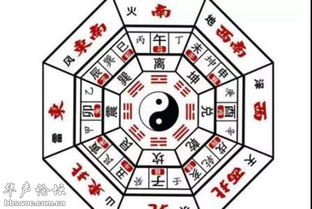 坎宅巽门古籍中关于坎宅巽门风水原理的原文是什么？