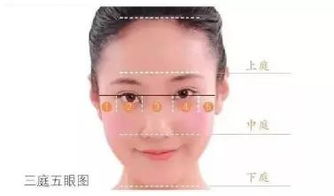气色变化与预兆
