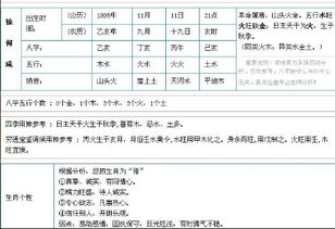 如何通过姓名测试和生辰八字改写来判断八字硬不硬？
