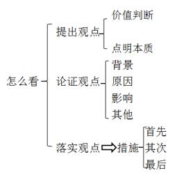 1. 费用结构的形成因素