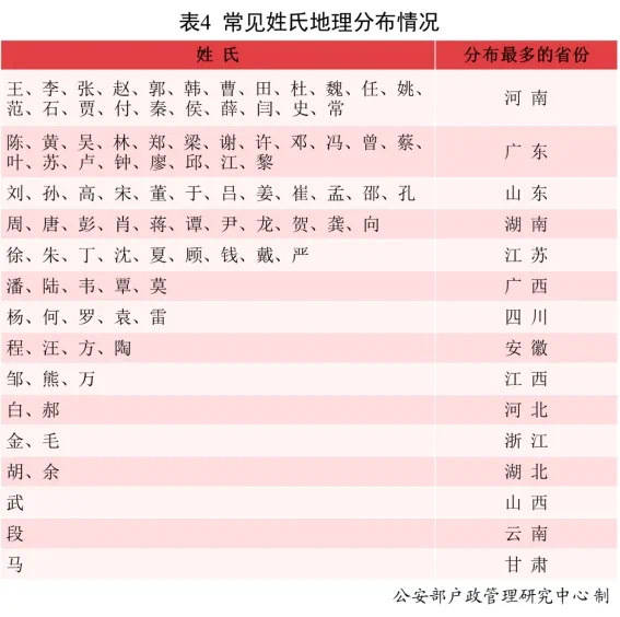 更进一步的分析（继续胡扯）