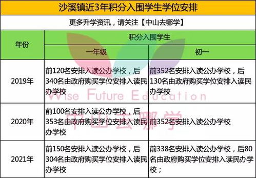 四、时间段节点解析及进阶性考量