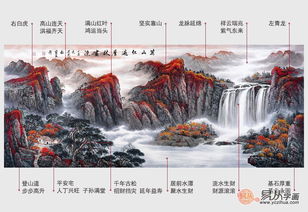 家里挂什么画风水好，吉祥如意山水画适合吗？