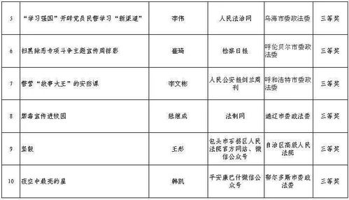 3.2 选拔标准与优先政策的深度剖析