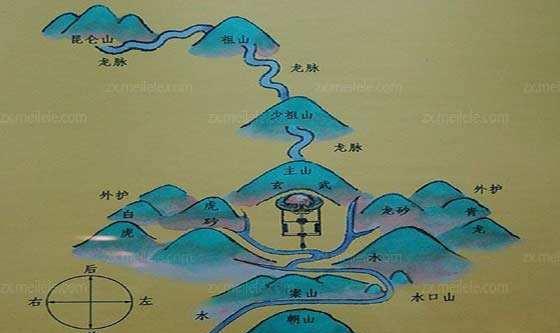 古代风水术真的存在科学依据吗？其原理和效果是否经得起现代科学的检验？