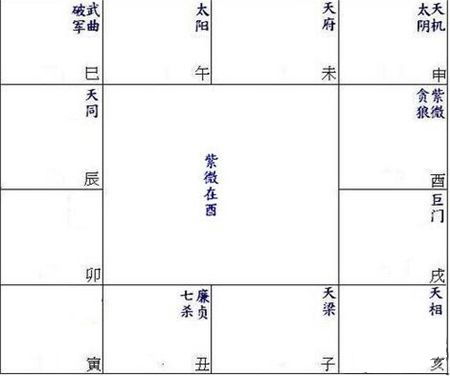 二、 天同落于卯宫或酉宫之具体意义