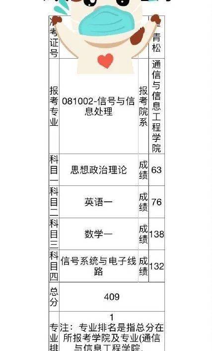 2. 五行生克制化的综合考量