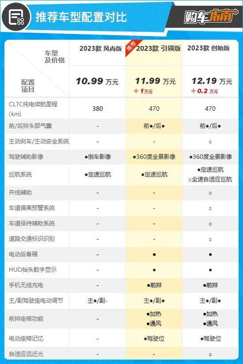 针对不同行业优选日期