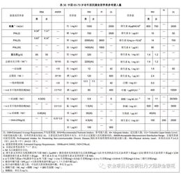 二、 资料来源与分析方法