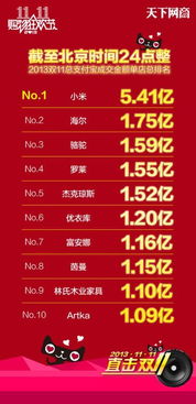 双十一对应的生肖是什么？双11代表哪个生肖？