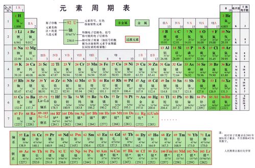 化学元素中五行属性分别是什么？化工行业属于五行中的哪一行？