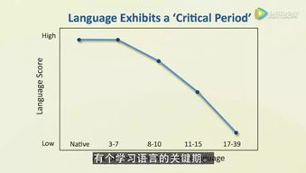 3.2 光谱照明周边环境失调：寒冷白光照明诱导褪黑素抑制与炎症因子表达上调