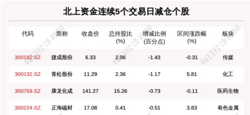2026年5月和3月分别有哪些吉日适合埋葬或下葬？