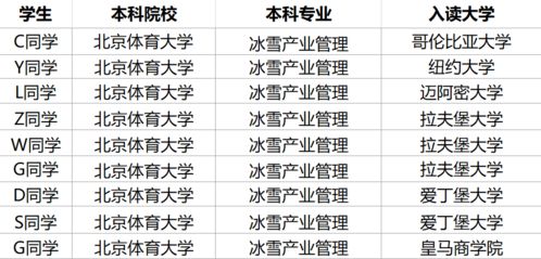 2.1 星座特质与命运轨迹的较深度耦合