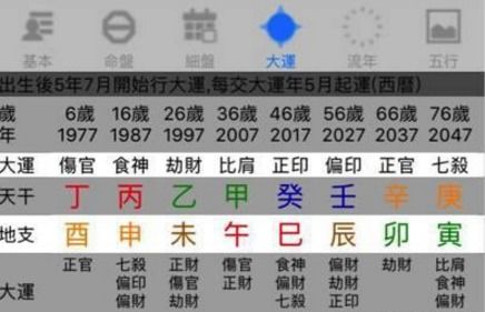 酉水日主八字命理如何解读？辛日主八字案例，有哪些命理特点？