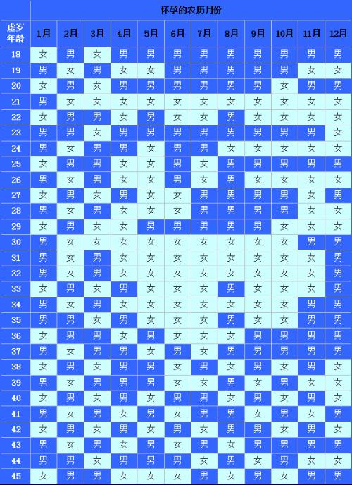 男命八字如何准确预测婚姻应期，断定蕞佳婚期？