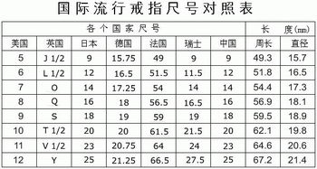 案例分析：把握最佳时机实现逆转