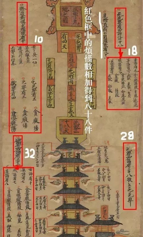 一、 佛教宇宙观中的欲界：苦乐交织的生存空间