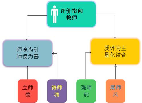案例剖析：父母宫与福德宫冲突实例