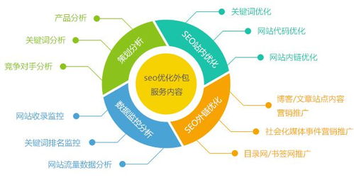 怎样提升名字的SEO效果
