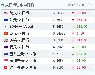 全球财富增长趋势与贫富差距