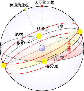 ：时空坐标下的吉凶辩证与择吉逻辑