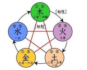五行相生相克的原理