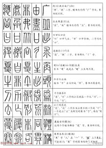 基于五行学说的命名艺术：如何从常用字库中选取合宜之字为婴儿赋名