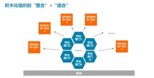 1. 直接型（直白明了）