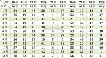 今天农历测算吉凶，如何对照吉凶数理对照表？