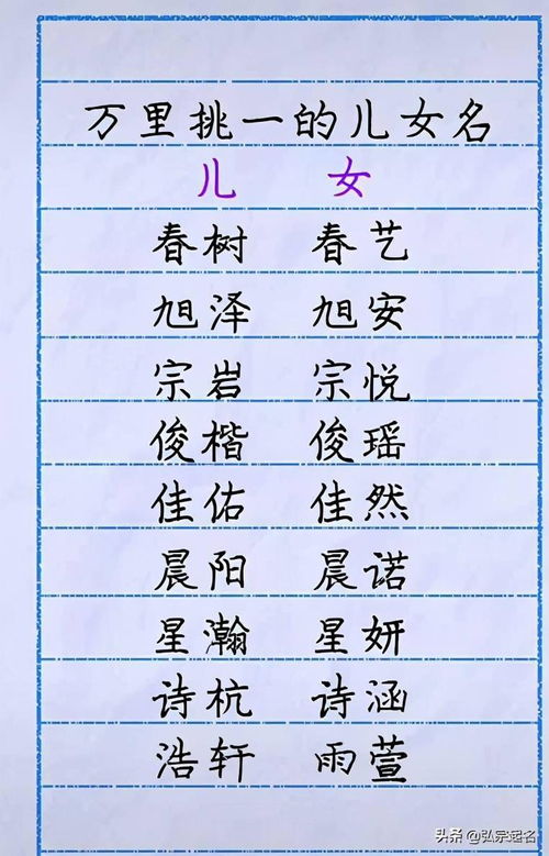 一、宝宝起名符合法规吗？先搞清楚法律制度法规红线！