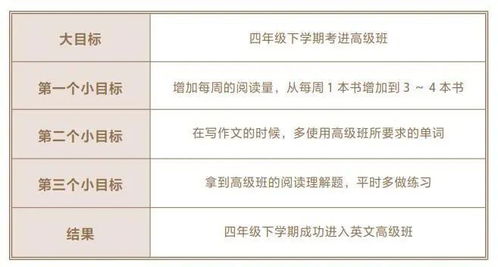 第三类：忽略了读音的流畅性和美观性