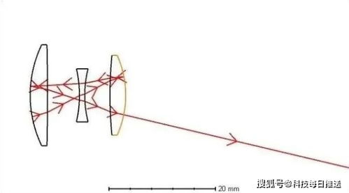 3.1 光线反射与视觉错觉