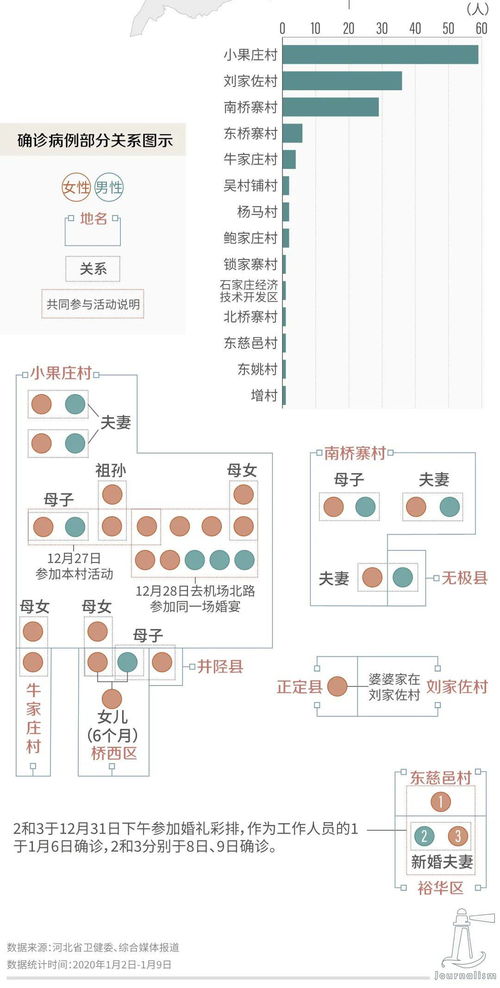 2.2 风水方位词汇对页面标题及元描写优化的作用于机制
