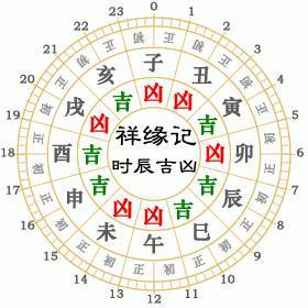 五行命理与吉日选择