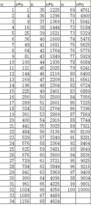 如何判断1-100数字的吉凶？